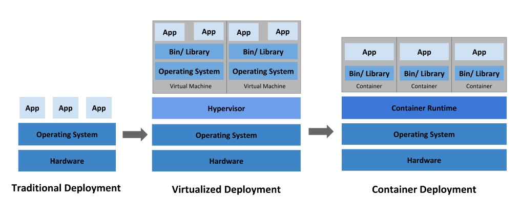 Kubernetes-1