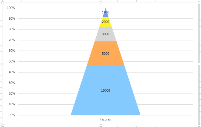 pasul 6c-funnelchart-1