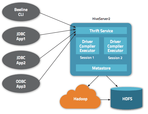 hiveserver1
