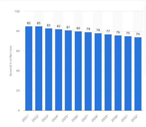 statista kertas printer