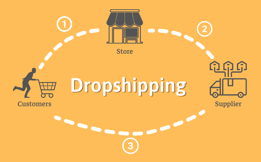 Model Dropship dropship model
