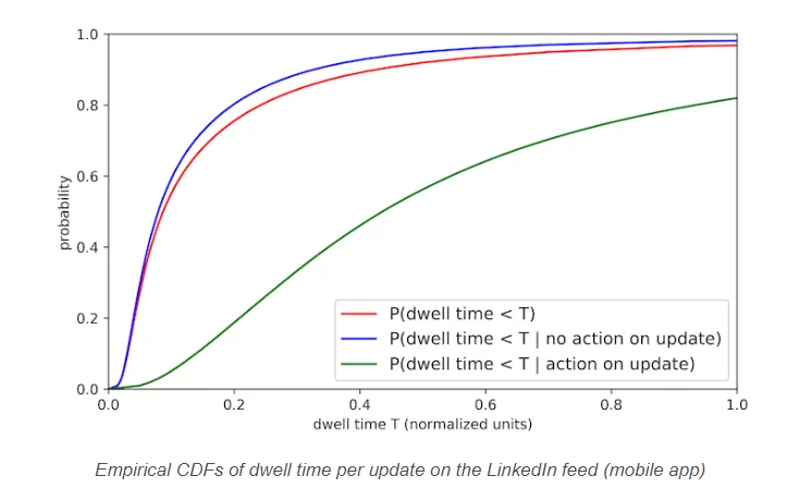 time-time linkedin