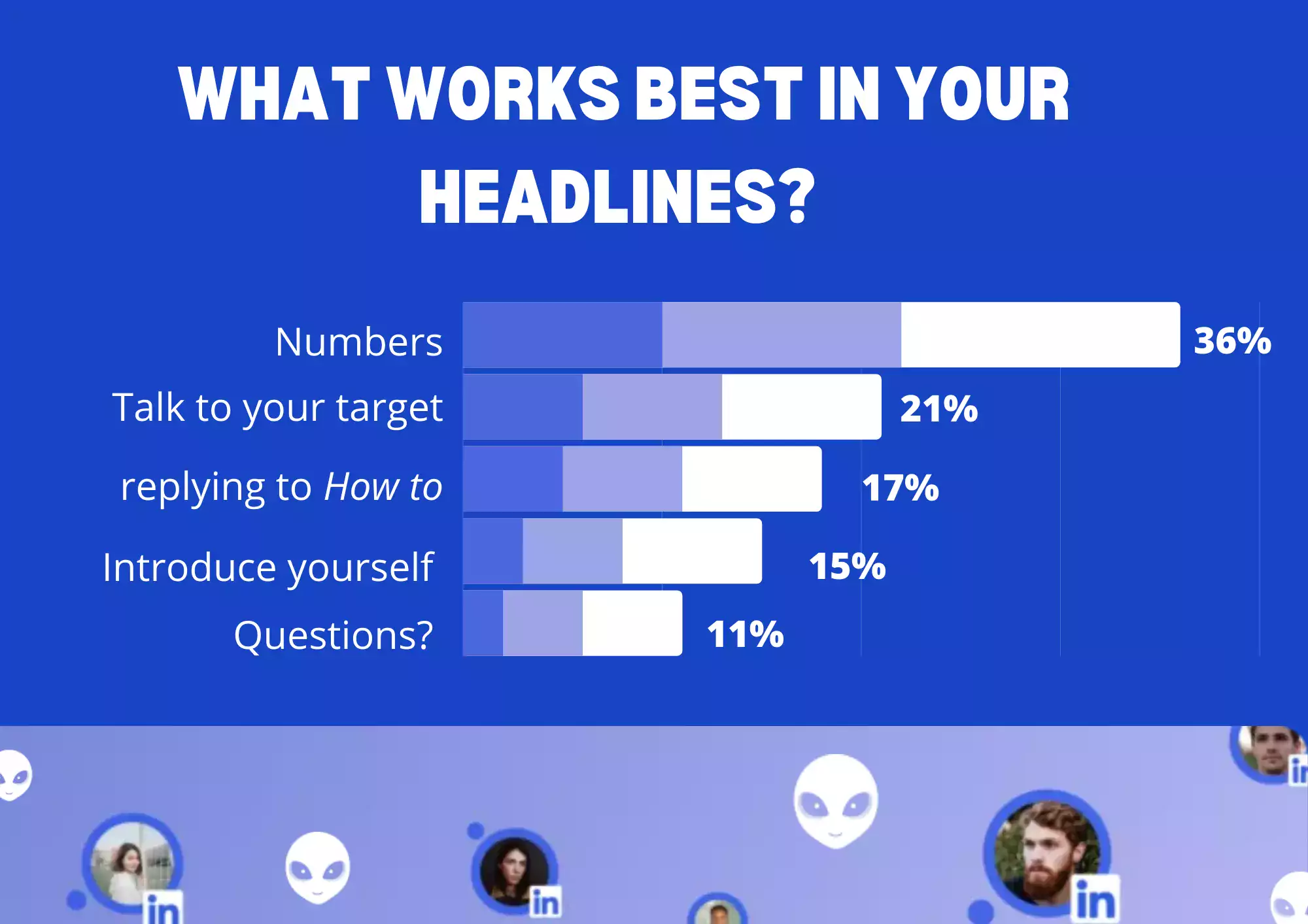 linkedin headline studi kasus
