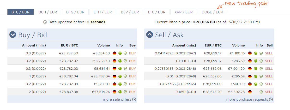 bitcoin.de: ซื้อ crypto ในเยอรมนี