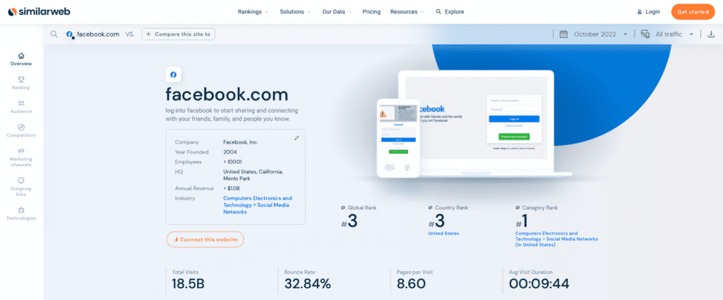 Serupa web untuk memantau kinerja situs web