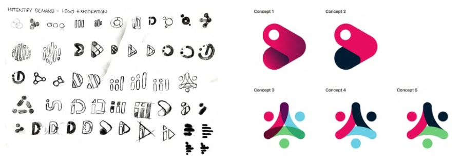 Strategi rebrand B2B - sketsa logo
