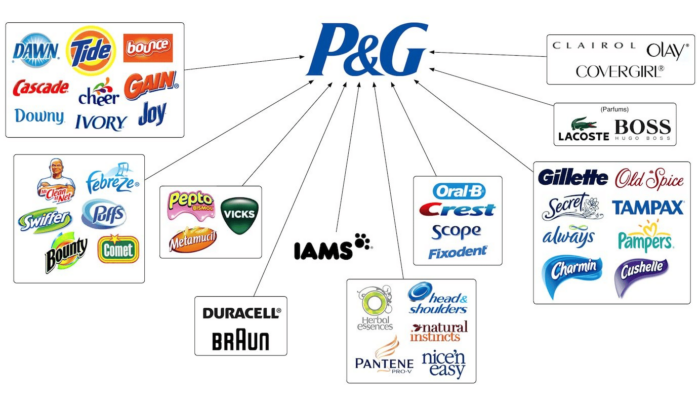 P&G
