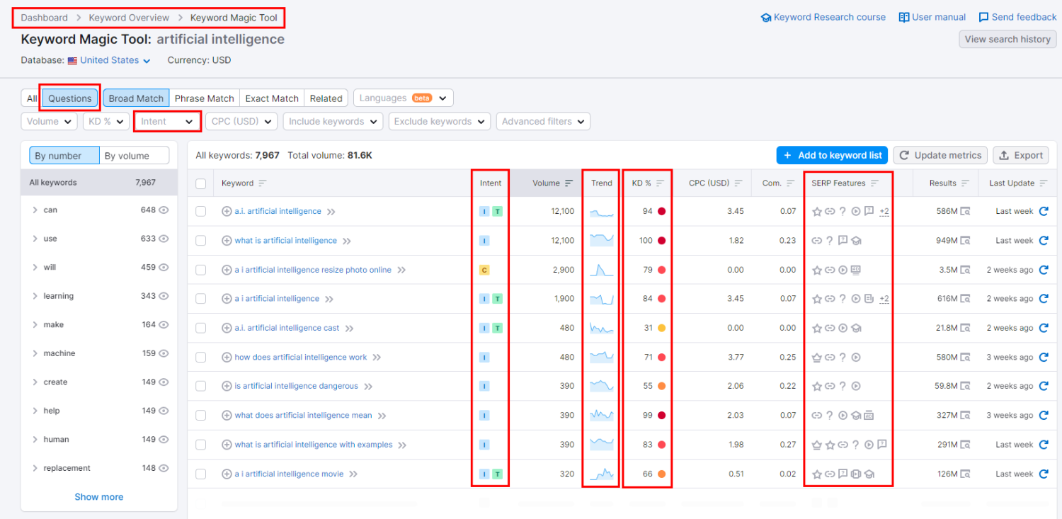 Semrush Keyword Magic Tool