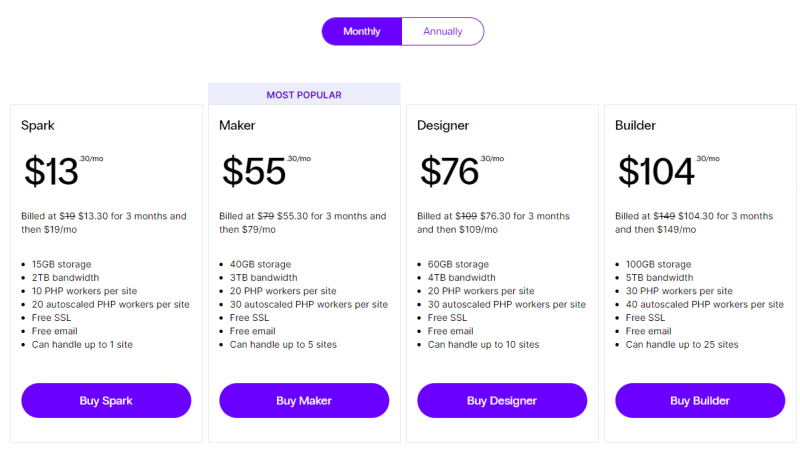 nexcess-wordpress-plans-月々のお支払い