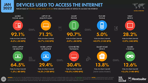We Are Social veri hikaye anlatımı örneği