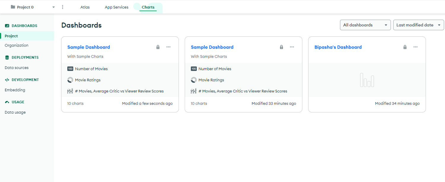 Pulpit nawigacyjny na wykresach MongoDB
