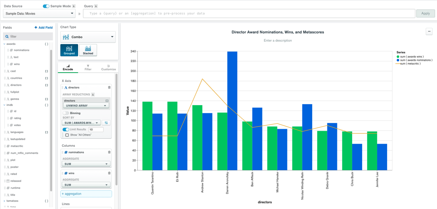 Wykresy kombi w MongoDB Charts