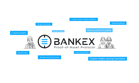 Interviu cu Igor Khmel, CEO-ul BANKEX pentru Proof-of-Asset (PoA) și MovieCoin