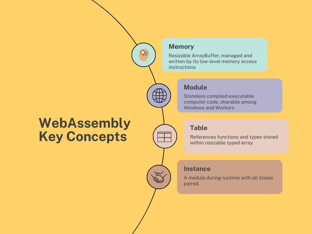 wasm-key-concepts-1