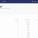 Gifting Platform for Sales & Marketing Teams - Dashboard