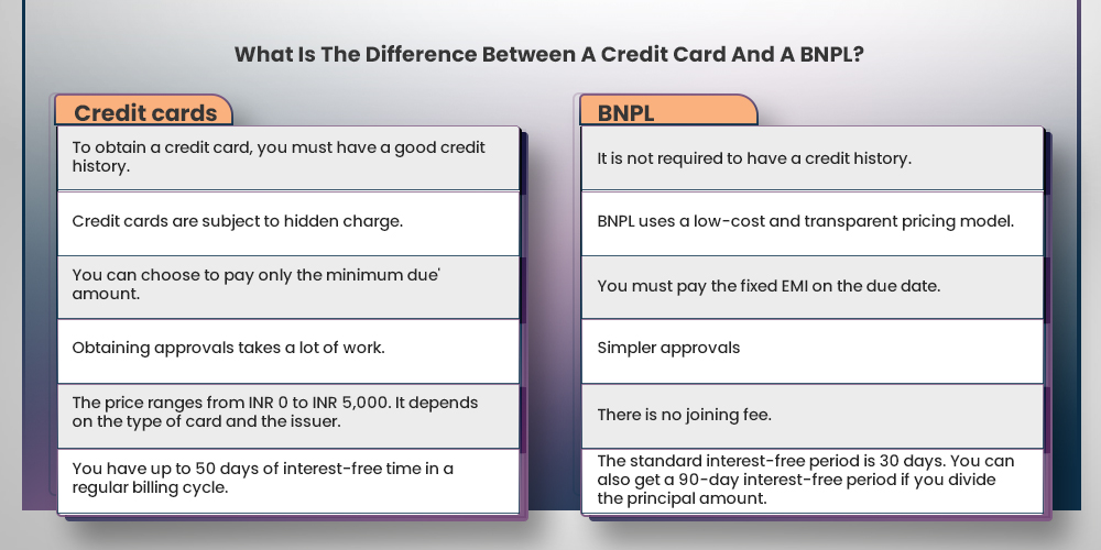 Perbedaan BNPL-Kredit-BNPL