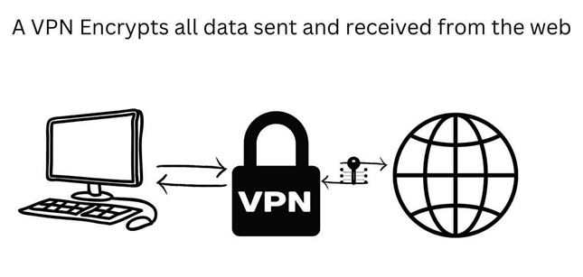 Use um serviço VPN
