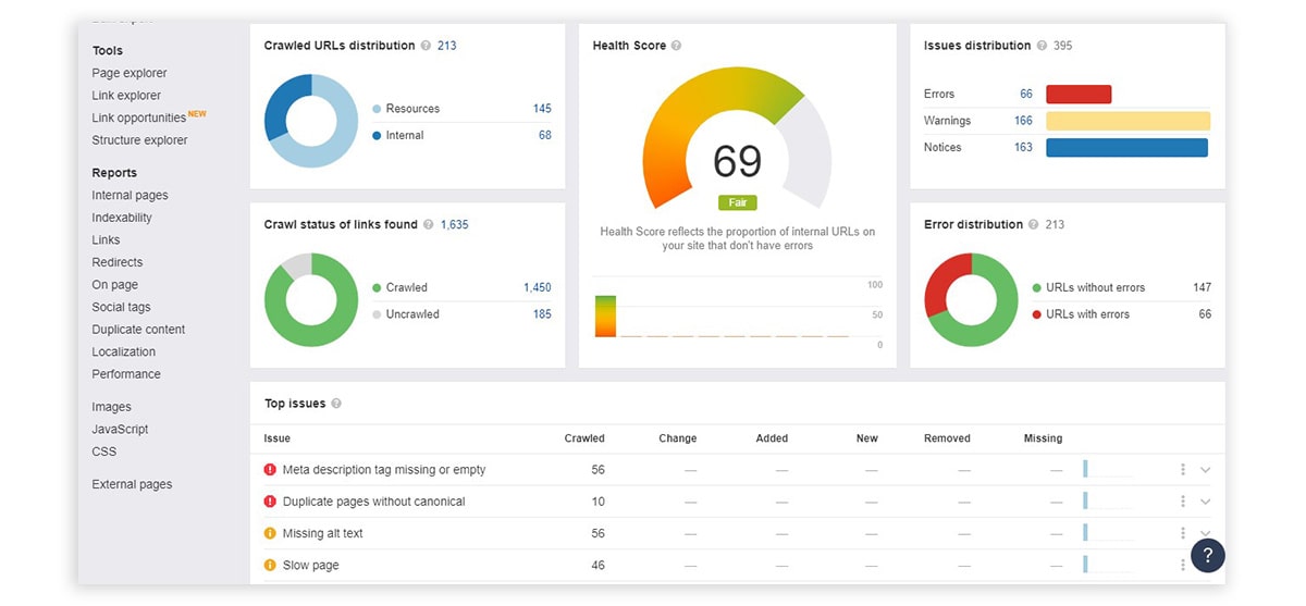 rapport d'audit du site
