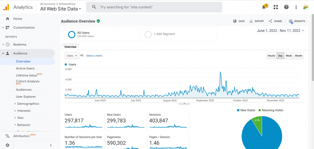 google analtics