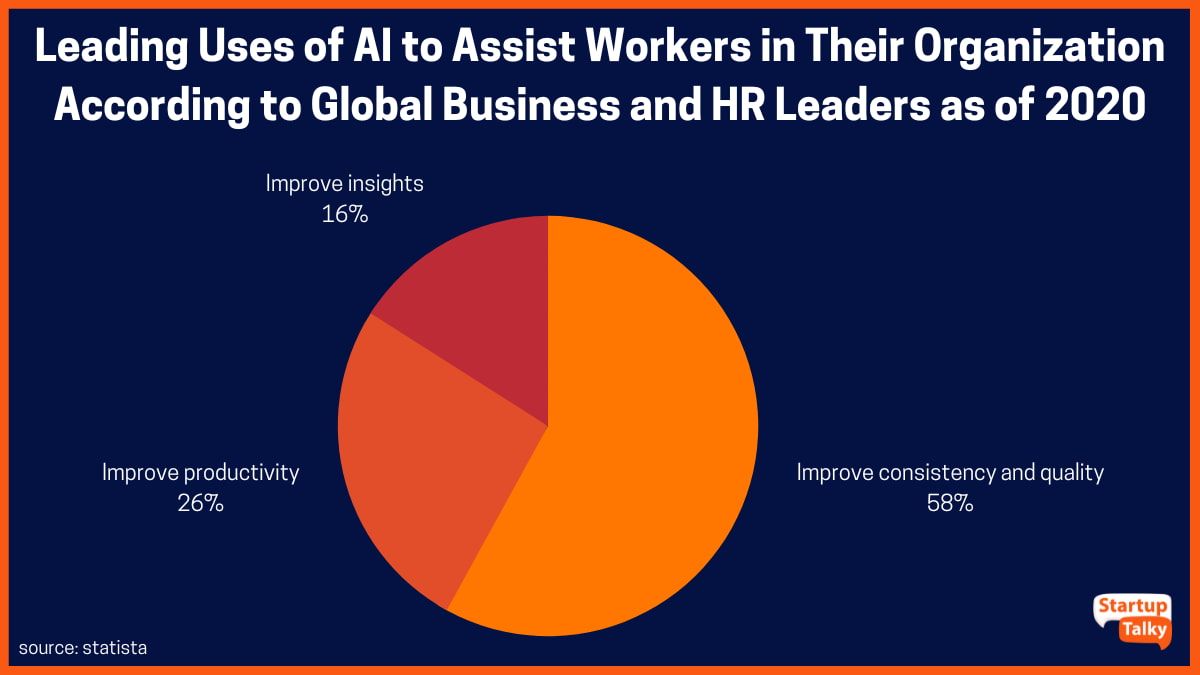 2020 İtibariyle Çalışanlara Kuruluşlarında Yardımcı Olmak İçin Yapay Zeka Kullanımları