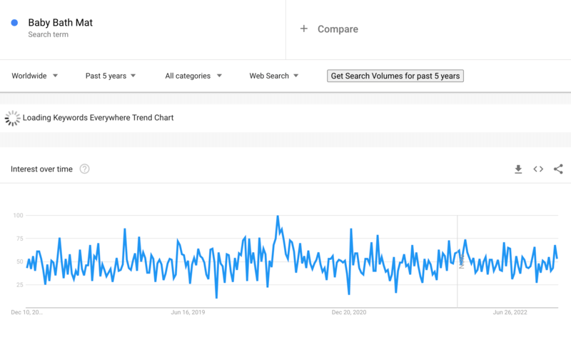 Prodotti in dropshipping Tappetino da bagno per bambini su Google Trends 2023.