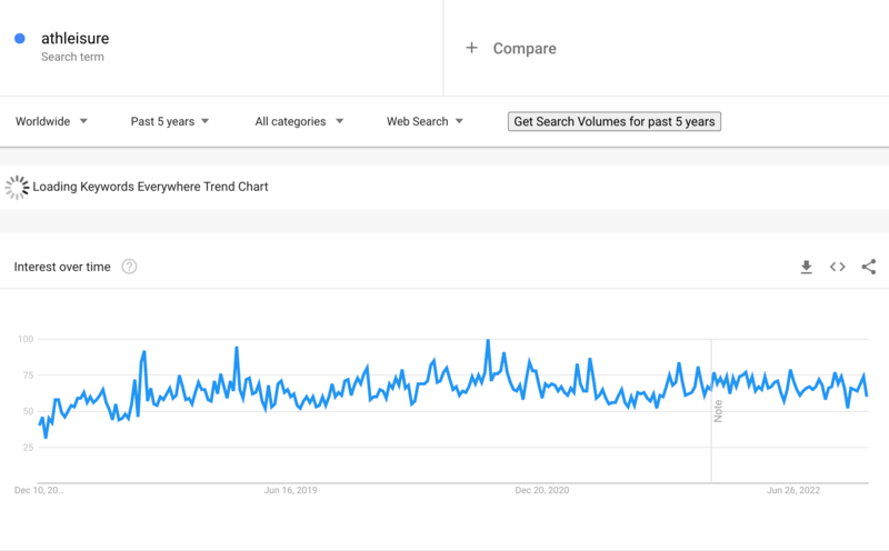 Dropshipping di prodotti Athleisure su Google Trends 2023