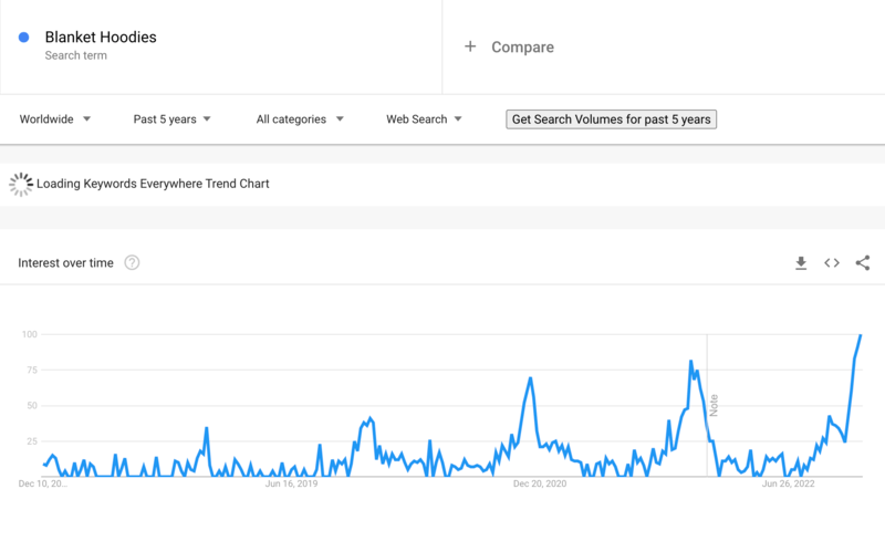 Prodotti in dropshipping Coperta con cappuccio su Google Trends 2023