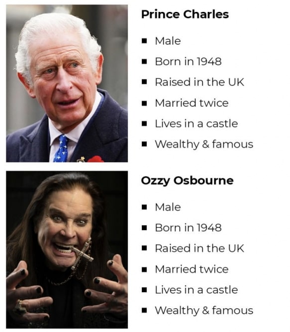 pazarlama stratejinizi mahvetmenin yolları - karakterler, Charles vs Ozzy