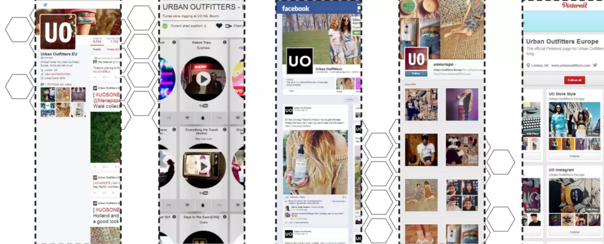 تجار الملابس في المناطق الحضرية Urban Outfitters