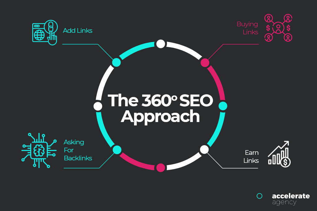 SEO Yaklaşımı - saas ajansı