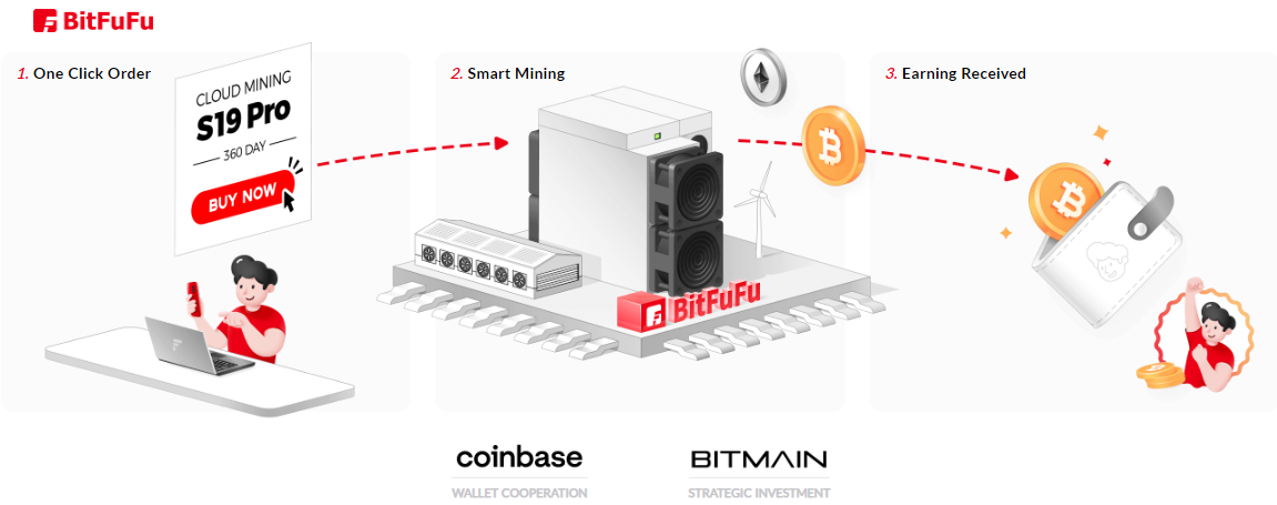 ビットフフ