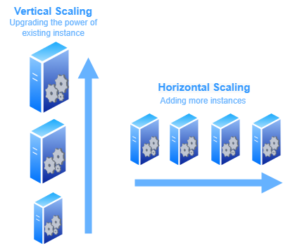 HV_scaling