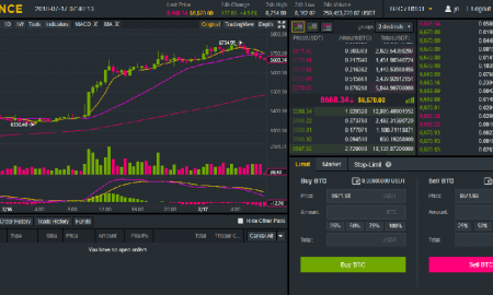 5 meilleurs échanges de crypto-monnaie aujourd'hui