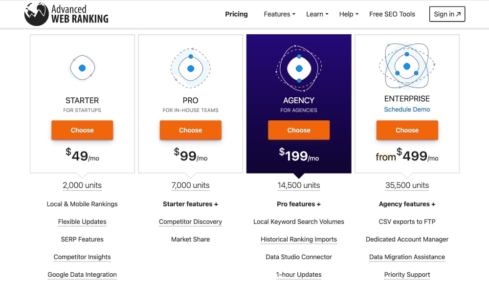 Erweiterte Web-Ranking-Preise