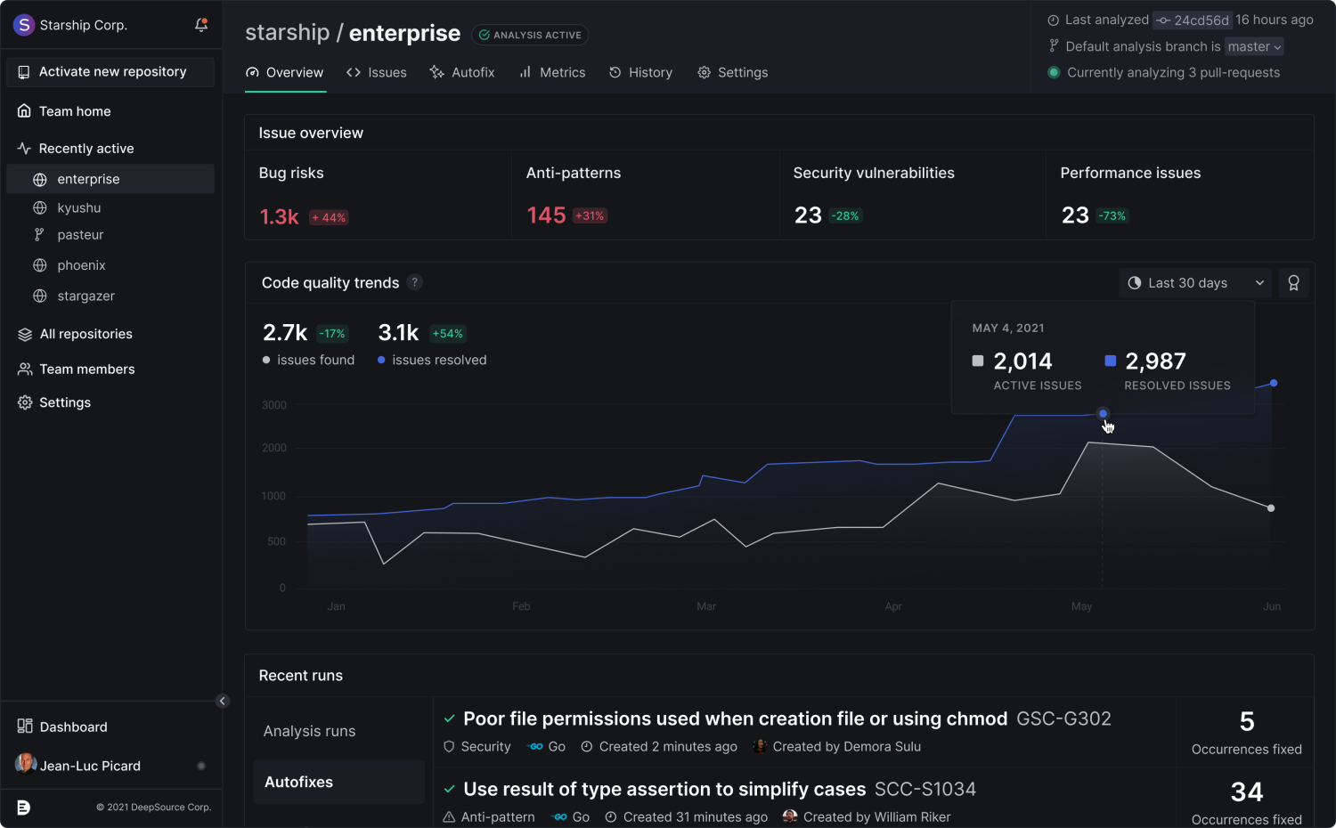 панель инструментов DeepSource