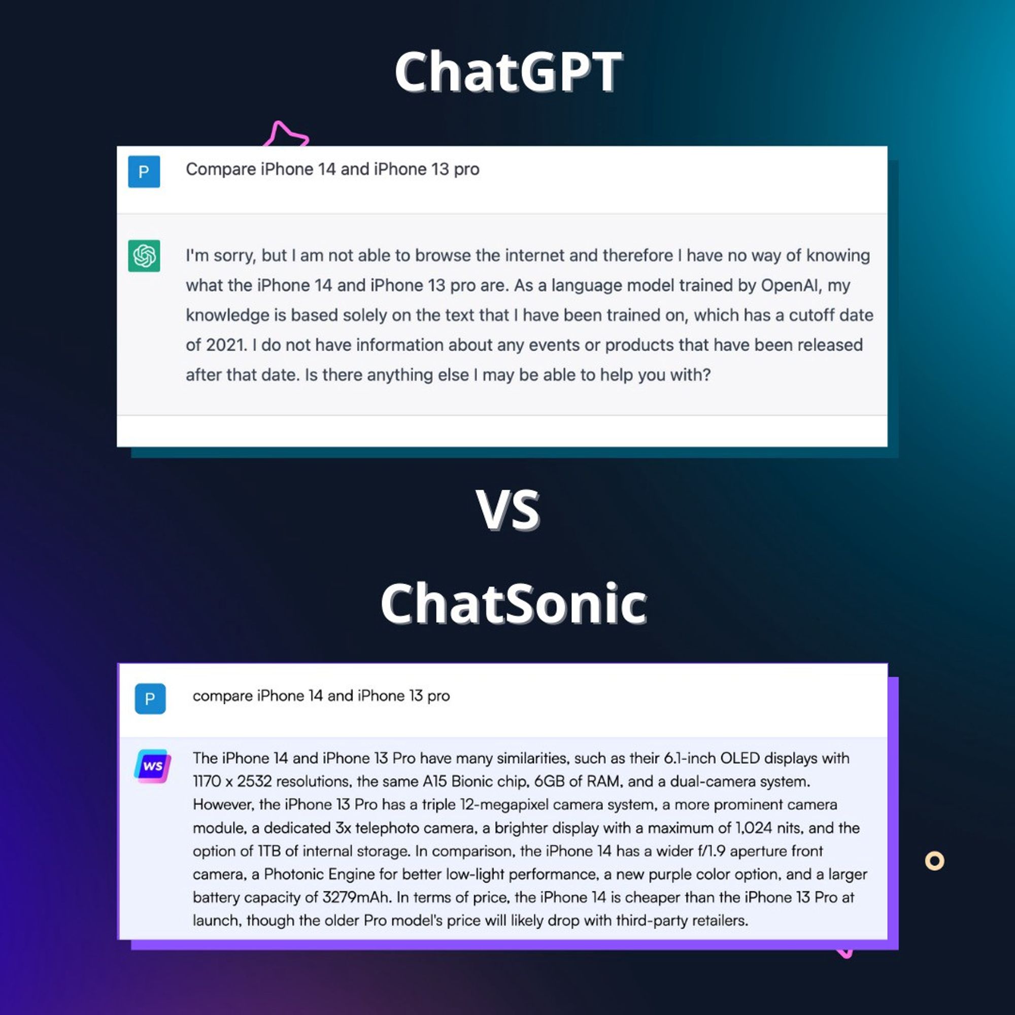 Writesonic karşılaştırmasına göre ChatGPT ve ChatSonic - ChatGPT Google'ı öldürecek mi?