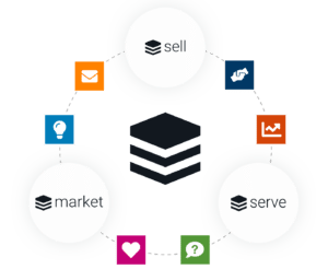CRM 不僅僅有利於銷售。它將其價值擴展到營銷、服務、IT、領導力，甚至人力資源。