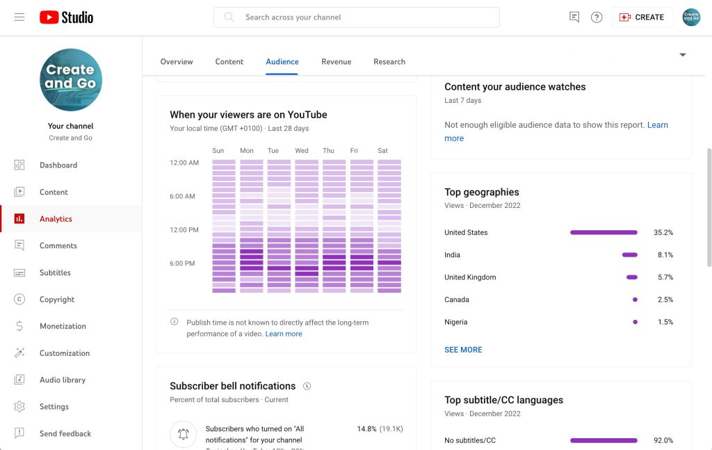 YouTube 視聴者のインサイト