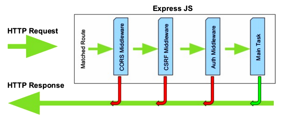 Arsitektur-of-ExpressJS-1