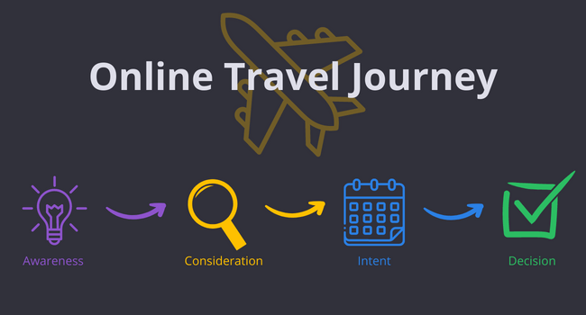Perjalanan perjalanan online