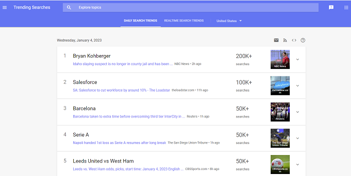 Exemplu Google Trends