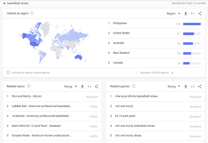 Exemplu Google Trends