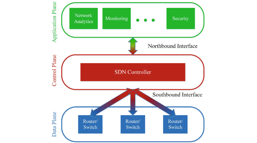 sdn-mimari-1
