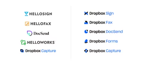 Dropbox: una lista de sus diferentes servicios con diferentes íconos a la derecha y las marcas principales relevantes correspondientes a la izquierda