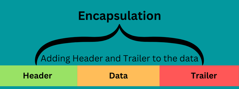 apa-itu-enkapsulasi
