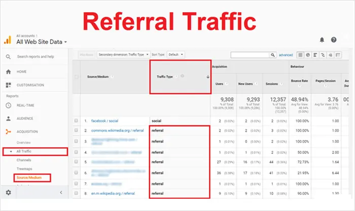 Traffico di riferimento