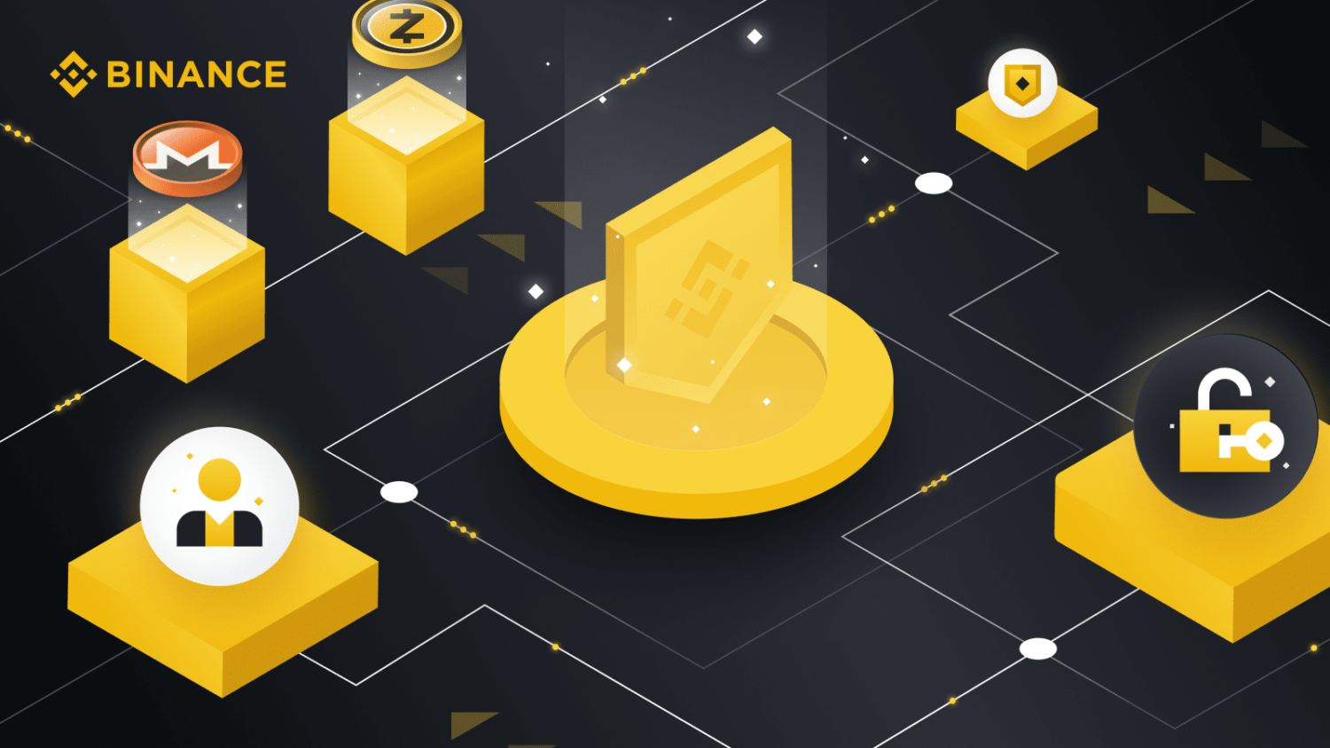 binance di monete per la privacy