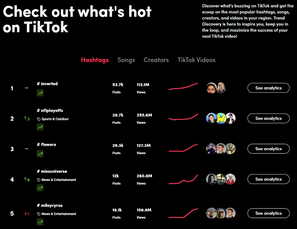 Tendências do TikTok