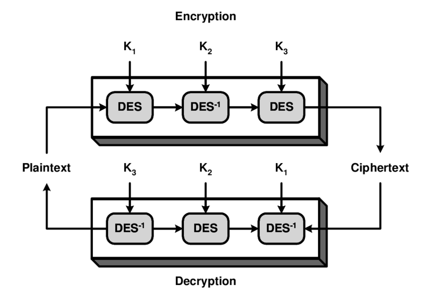 Triple-DES-algoritmo
