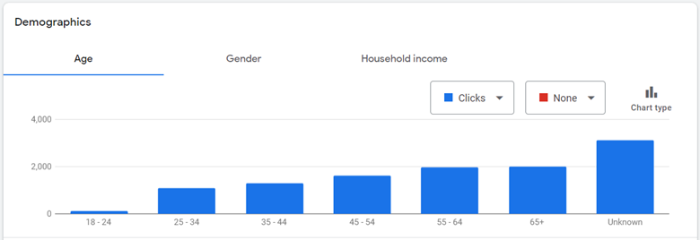 e コマース PPC 管理のベスト プラクティス - オーディエンスを知る
